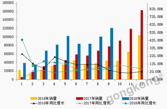 2013年中国滑板车十大品牌排行榜